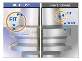 Держатель инструмента BBT BIG-PLUS